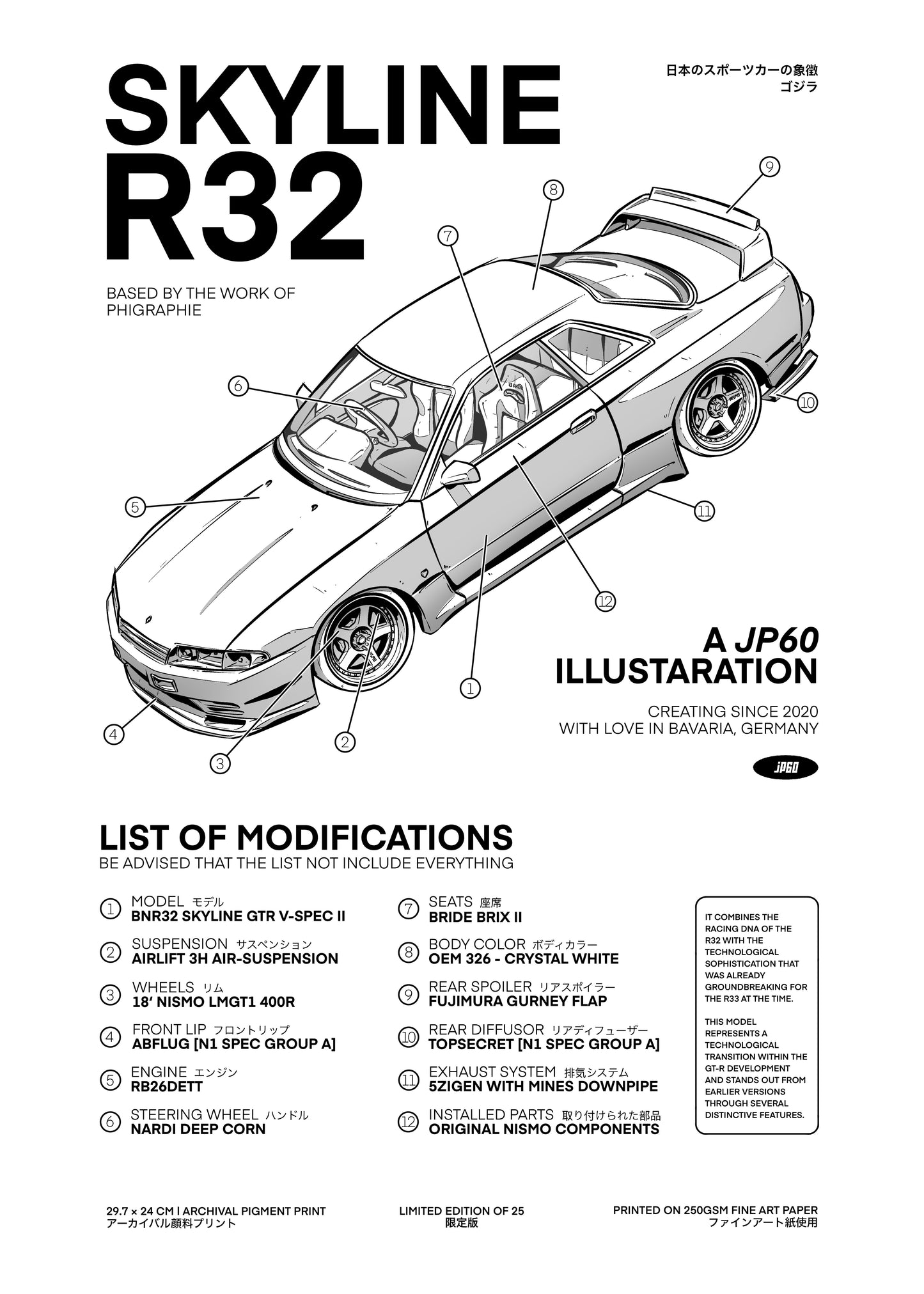Phigraphie´s Skyline R32 GTR poster